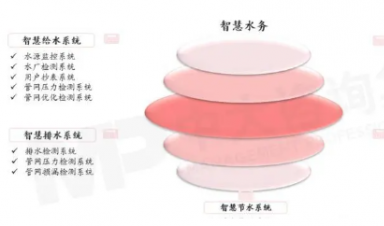 智慧水務：重塑城市水資源管理新格局