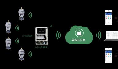 智能水表行業(yè)發(fā)展現(xiàn)狀：技術(shù)驅(qū)動與政策紅利下的市場擴張