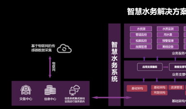 智慧水務(wù)：安全、標準、運維三體系協(xié)同發(fā)展引領(lǐng)行業(yè)未來